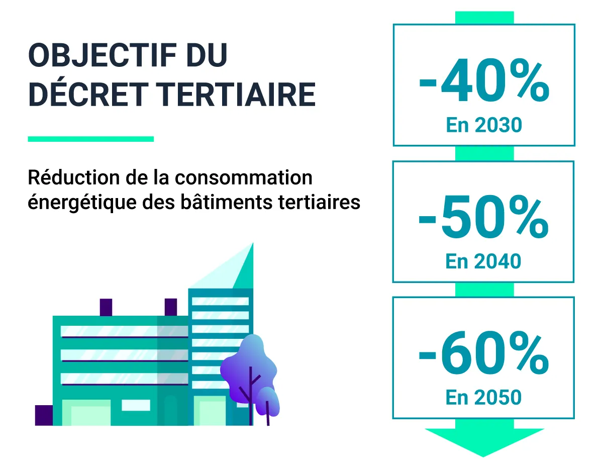 Décret tertiaire : en 2024, répondre aux objectifs climatiques par la rénovation énergétique