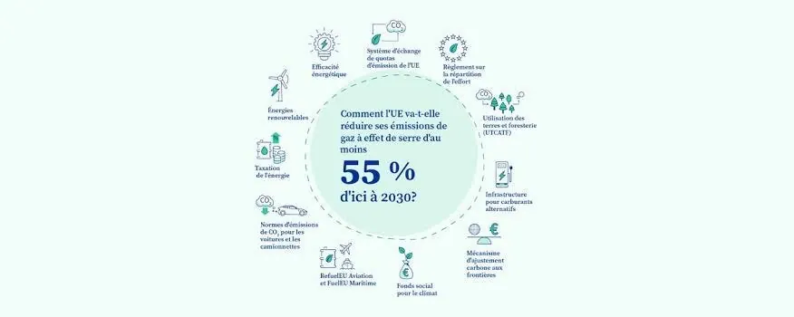 Le rôle essentiel du Pacte vert européen dans la transition écologique